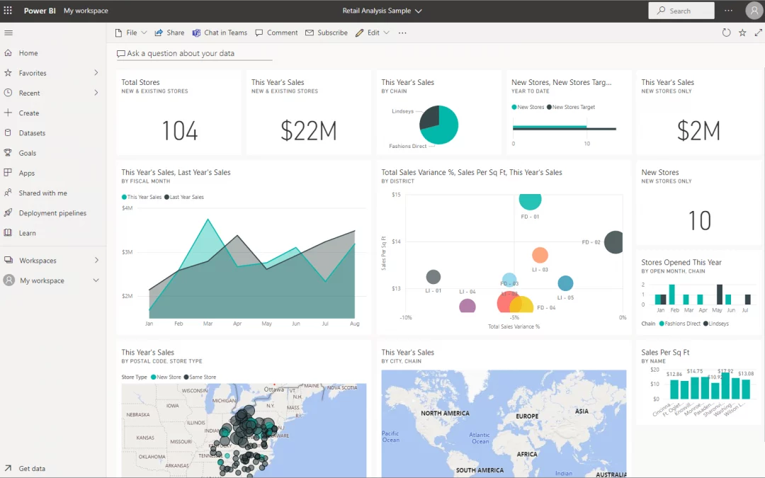 Zveme vás na pracovní snídani: reporting a vizualizace dat v Power BI